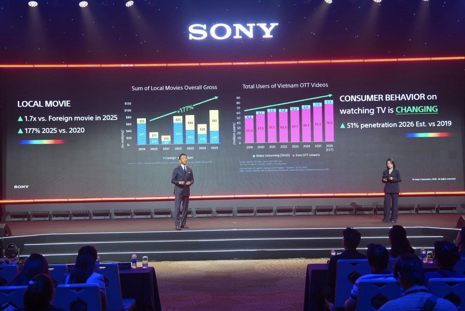 Sony trình làng BRAVIA 2026 với công nghệ True RGB và hệ sinh thái âm thanh chuẩn điện ảnh TechTimes Vietnam Sony trình làng BRAVIA 2026 với công nghệ True RGB và hệ sinh thái âm thanh chuẩn điện ảnh