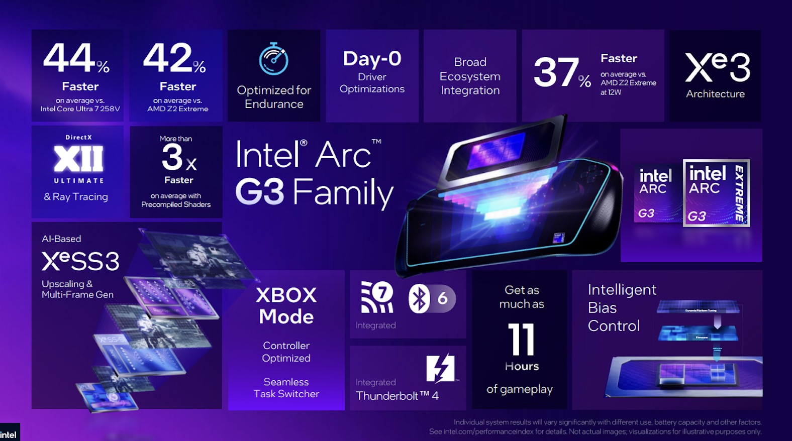COMPUTEX 2026: Intel ra mắt Arc G-Series, thúc đẩy kỷ nguyên gaming cầm tay và AI tại biên