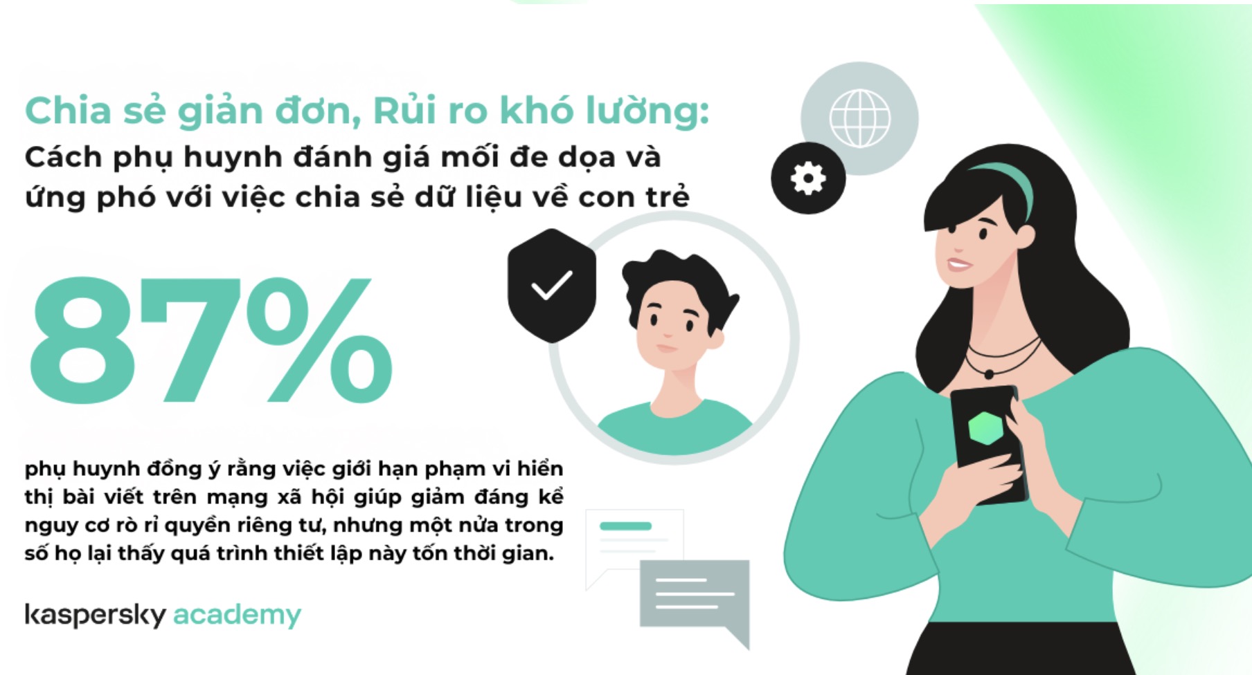 Kaspersky: Phụ huynh càng thường xuyên đăng ảnh con lên mạng xã hội càng ít chú trọng đến bảo vệ quyền riêng tư