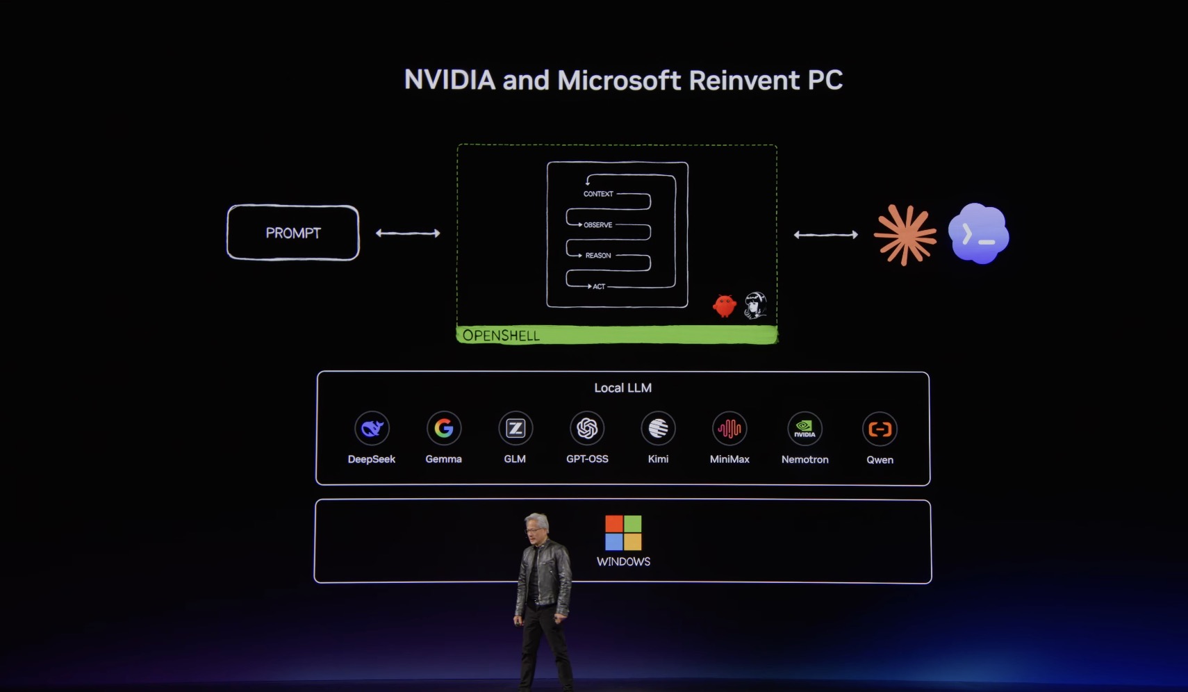 COMPUTEX 2026: NVIDIA và Microsoft ra mắt RTX Spark, tái định nghĩa PC Windows cho kỷ nguyên AI cá nhân