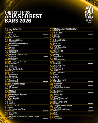 ASIA'S 50 BEST BARS CÔNG BỐ DANH SÁCH MỞ RỘNG 51-100 CHO NĂM 2026 TechTimes Vietnam ASIA039S 50 BEST BARS CONG BO DANH SACH MO RONG TechTimes Vietnam ASIA'S 50 BEST BARS CÔNG BỐ DANH SÁCH MỞ RỘNG 51-100 CHO NĂM 2026