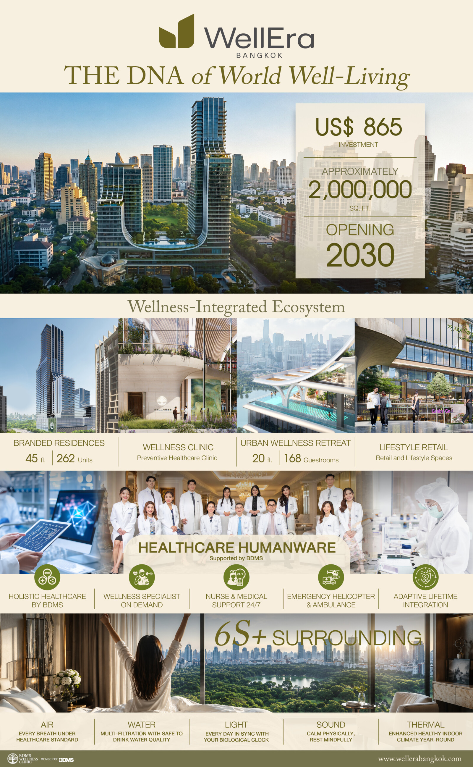 BDMS giới thiệu WellEra Bangkok, dự án phát triển tích hợp chăm sóc sức khỏe trị giá 865 triệu USD TechTimes Vietnam WellEra Infographic