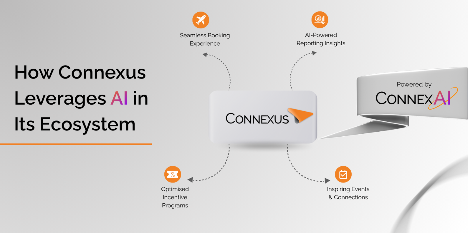 Bộ công cụ kỹ thuật số tích hợp AI của Connexus định hình lại mảng du lịch công tác TechTimes Vietnam Connex Ecosystem powered by ConnexAI