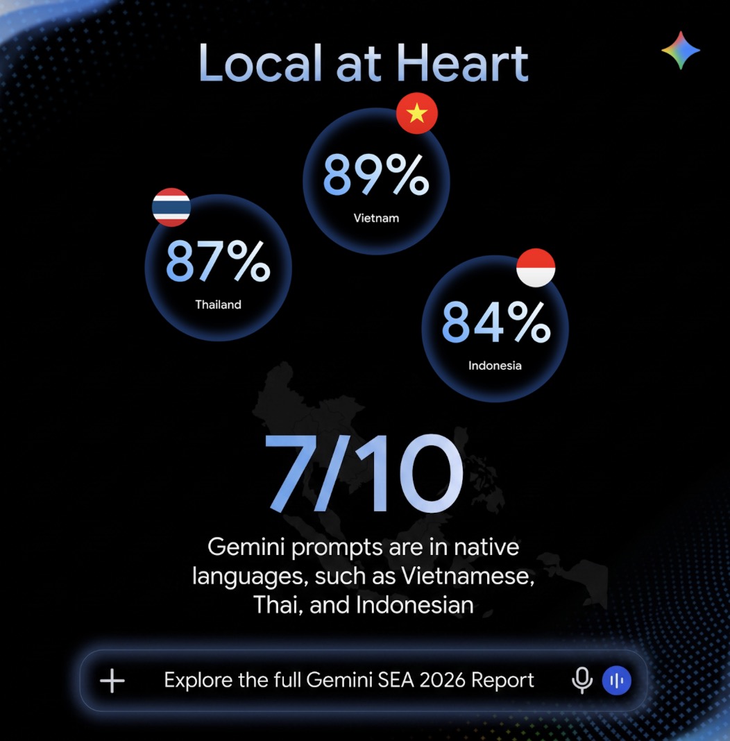 Google: Người dùng Gemini tại Đông Nam Á tăng gấp đôi, Việt Nam dẫn đầu về sử dụng AI trong học tập TechTimes Vietnam image 55 TechTimes Vietnam Google: Người dùng Gemini tại Đông Nam Á tăng gấp đôi, Việt Nam dẫn đầu về sử dụng AI trong học tập