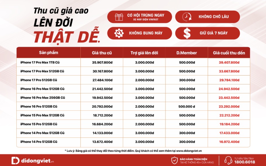 Thị trường smartphone cũ sôi động trước mùa flagship mới, thúc đẩy thu cũ - đổi mới TechTimes Vietnam Thị trường smartphone cũ sôi động trước mùa flagship mới, thúc đẩy thu cũ - đổi mới