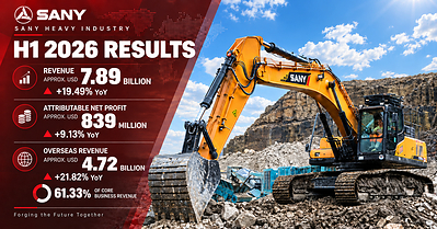 SANY Heavy Industry: Doanh thu nửa đầu năm 2026 tăng 19,49% so với cùng kỳ năm trước, đạt 7,89 tỷ USD, trong đó doanh thu thị trường nước ngoài chiếm 61,33% TechTimes Vietnam SANY Heavy Industry Doanh thu nua dau nam 2026 tang TechTimes Vietnam SANY Heavy Industry: Doanh thu nửa đầu năm 2026 tăng 19,49% so với cùng kỳ năm trước, đạt 7,89 tỷ USD, trong đó doanh thu thị trường nước ngoài chiếm 61,33%
