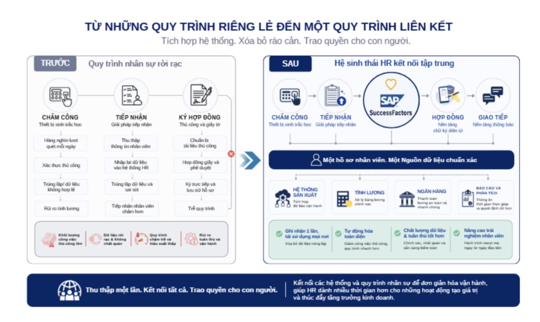 ABeam Consulting Vietnam: Kết nối dữ liệu trở thành bài toán mới của HR trong nhà máy TechTimes Vietnam Kết nối dữ liệu trở thành bài toán mới của HR trong nhà máy