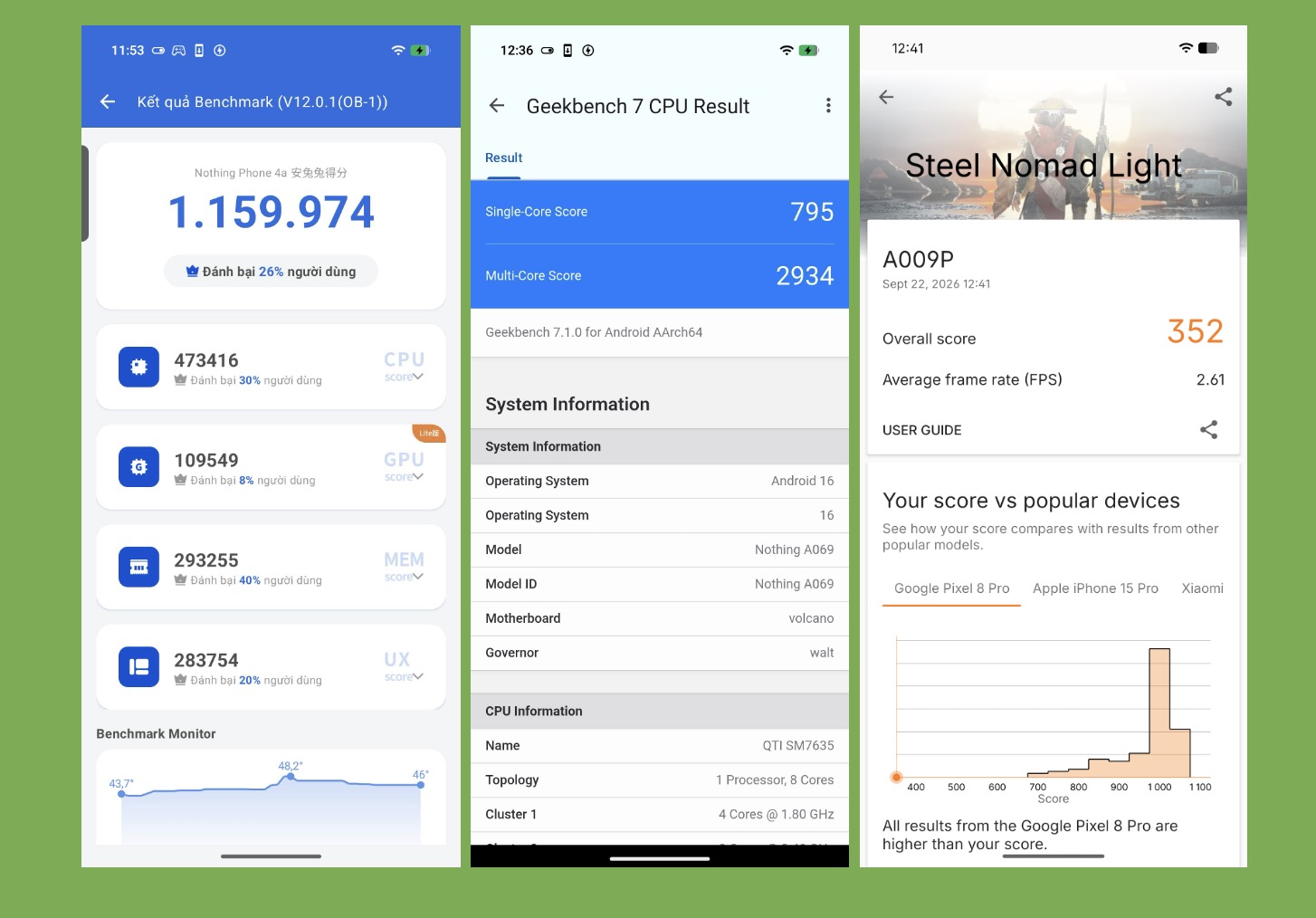Điểm số benchmark Nothing Phone (4a)