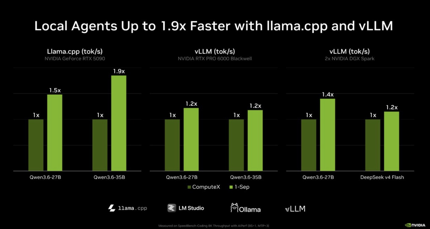 NVIDIA vLLM RTX PRO 6000 Blackwell DGX Spark