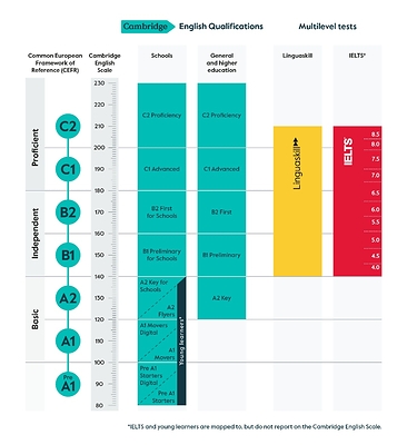 Cambridge Linguaskill Business giúp doanh nghiệp tự tin hơn khi đưa ra các quyết định về tuyển dụng và nhân sự TechTimes Vietnam 1790952670 371 Cambridge Linguaskill Business giup doanh nghiep tu tin hon khi TechTimes Vietnam Cambridge Linguaskill Business giúp doanh nghiệp tự tin hơn khi đưa ra các quyết định về tuyển dụng và nhân sự