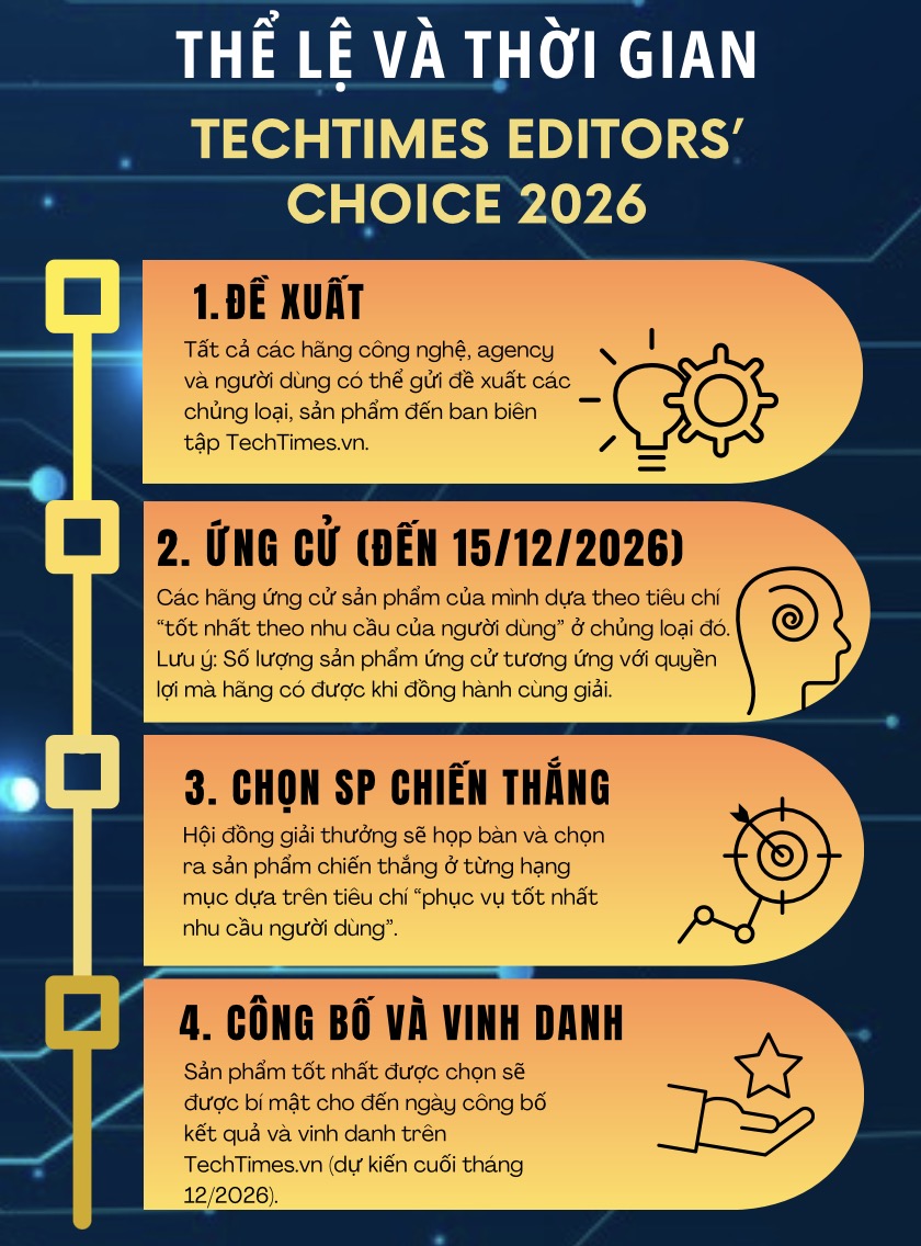 Thể lệ chương trình TechTimes Editors' Choice 2026 TechTimes Vietnam TechTimes Editors’ Choice