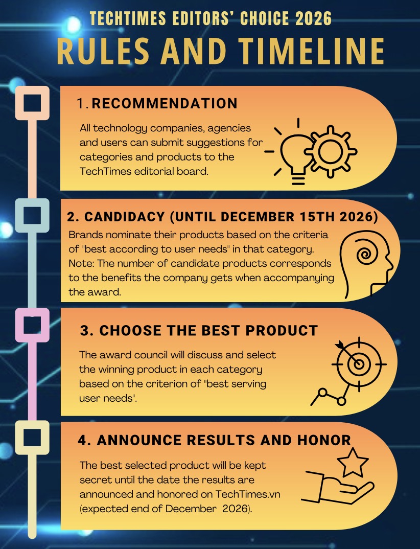 TechTimes Editors' Choice 2026: Rules and Timeline TechTimes Vietnam TechTimes Editors’ Choice