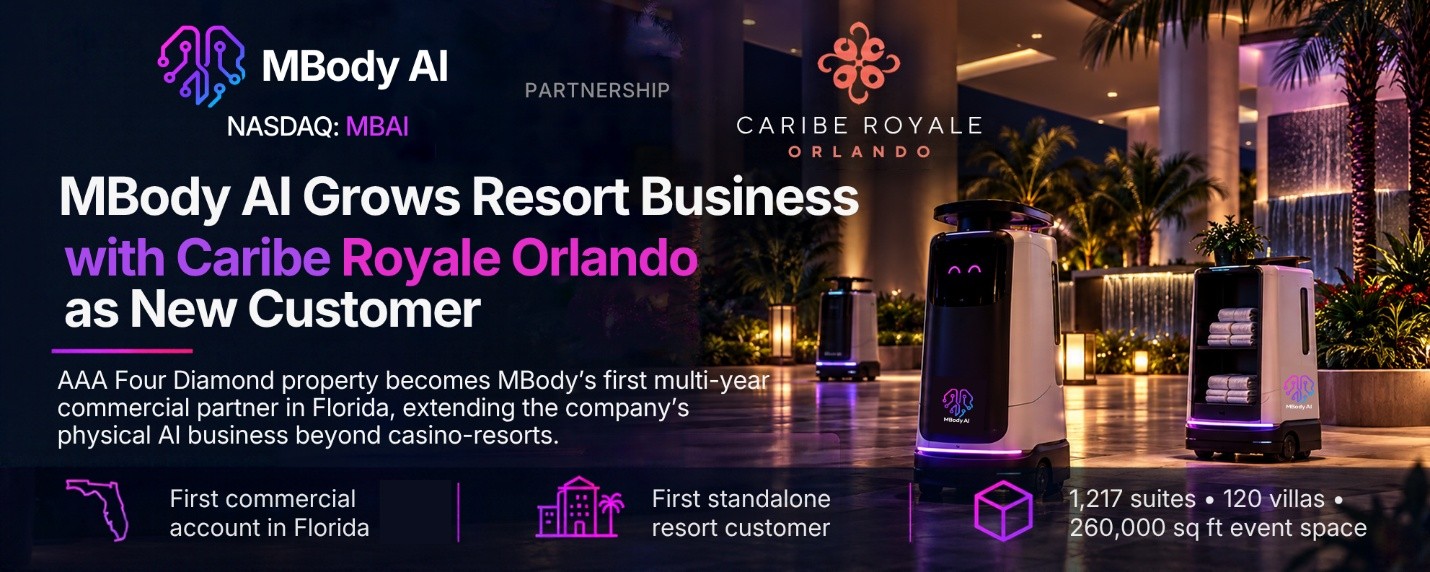 MBody AI Grows Resort Business with Caribe Royale Orlando as New Customer TechTimes Vietnam AAA Four Diamond property becomes MBody’s first multi-year commercial partner in Florida, extending the company’s physical AI business beyond casino-resorts.